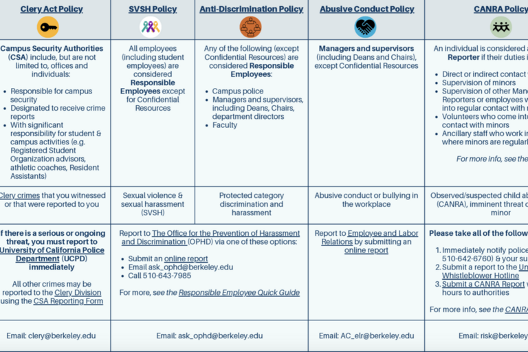 The second page (table) of the Understanding Reporting Obligations Quick Guide