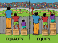 3 people of different heights watch a game over a fence. "Equality" shows all three are given the same size box to stand on, so two people see over, but the third person still can't. "Equity" shows each person getting the number of boxes they need to see.